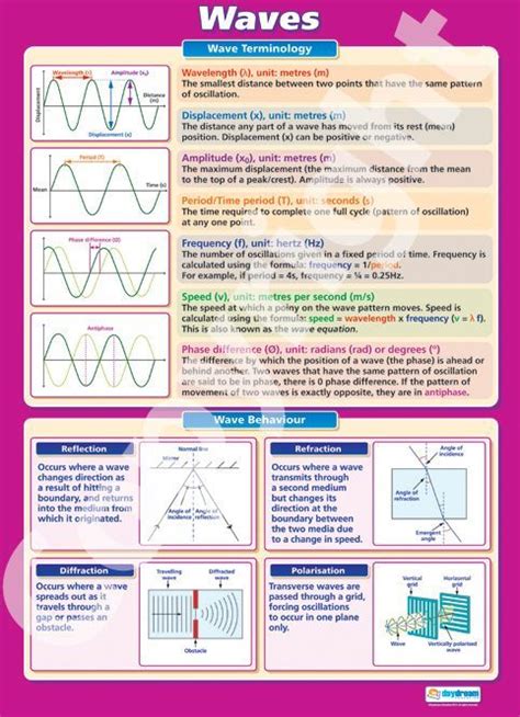Frequency Of Oscillation Formula Jacquelynancewilkinson