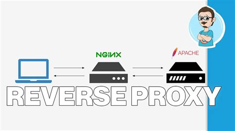 Configure Nginx As A Secure Reverse Proxy Redelijkheid How To Setup