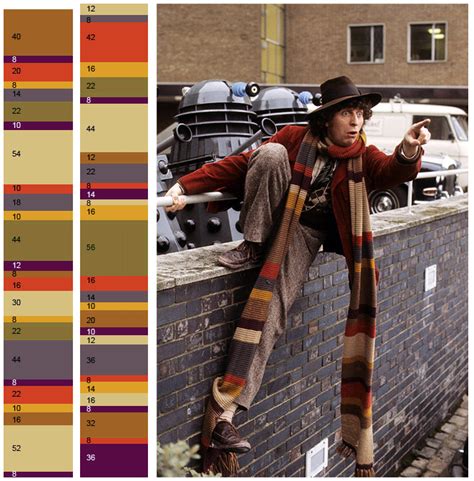 Ever Since My Bf Wanted Me To Knit Him A Dr Who S Scarfi Ve Been Looking For The Different