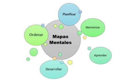 Mapa Mental Definicion Estructura Y Ventajas Como Hacer Mapas Images