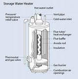 Gas Fired Heat Pump Water Heater Images