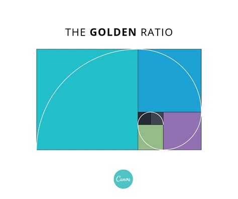 What Is The Golden Ratio What You Need To Know And How To Use It Learn Golden Ration Golden