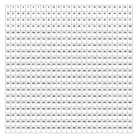 Printable Numbers 1 500 Number Grid Printable Numbers Number Chart