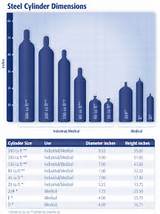 Pictures of Nitrogen Gas Bottle Sizes