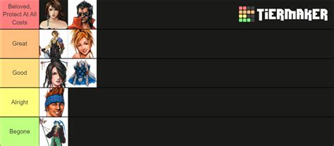 Final Fantasy X Playable Characters Tier List Community Rankings