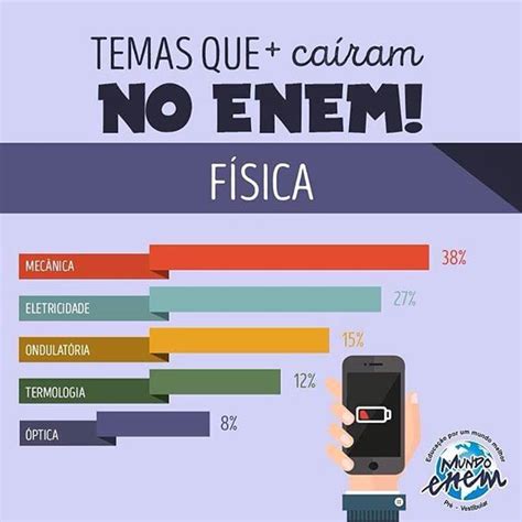 Mundo Enem Foca Em Física Para O Enem E Vestibulares Mundo Enem