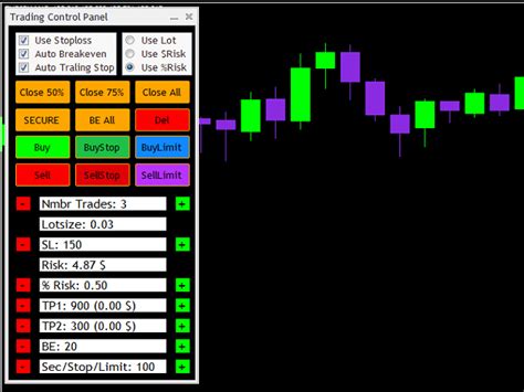 Buy The Mt4 Trading Control Panel Trading Utility For Metatrader 4 In