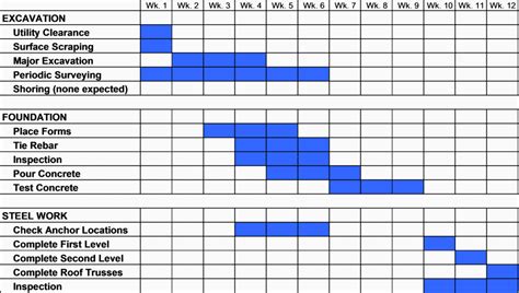 Download Gantt Chart Excel 07 | Gantt Chart Excel Template