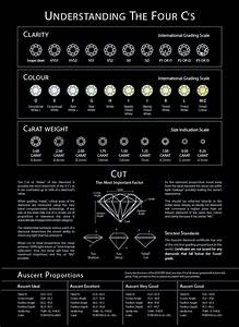 Diamond Grading Chart 007 Alegoo Com Diamond Chart Jewelry