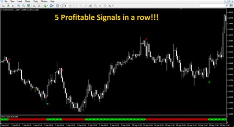 Forex In Saudi Arabia Binary Code Indicator