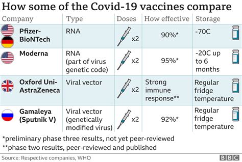 While these vaccines are the first of their kind, mrna has been studied for more than 10 years, according to the centers for disease control. Covid: Oxford vaccine shows 'encouraging' immune response ...