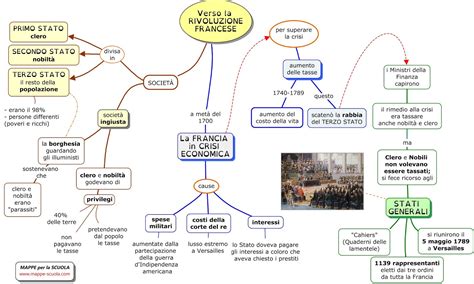 MAPPE Per La SCUOLA LA RIVOLUZIONE FRANCESE