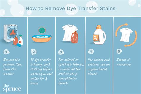 How To Remove Dye Transfer Stains From Clothes