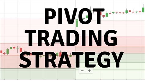 Pivot Points Trading Strategy Youtube
