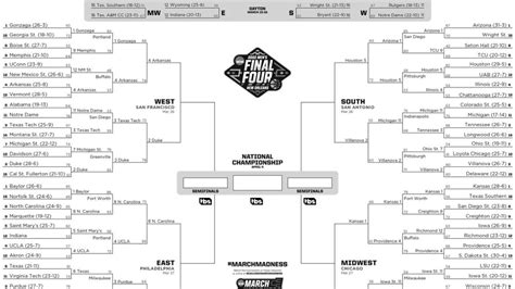 Latest Bracket Schedule And Scores For The 2022 Ncaa Mens Tournament Ncaa