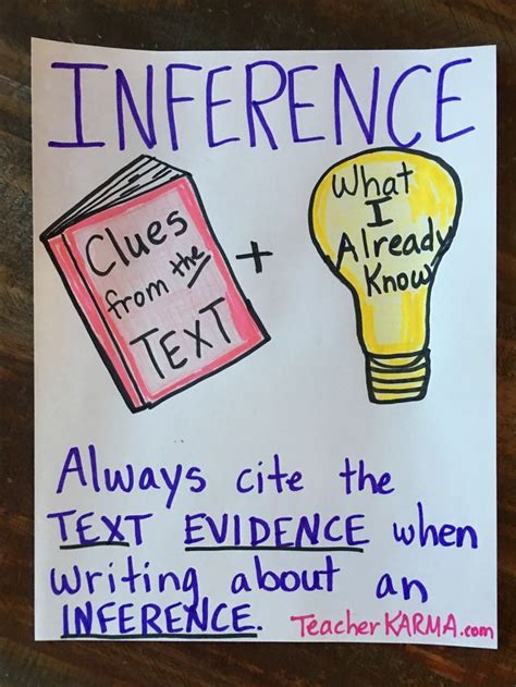 Inference Anchor Chart Clues From The Text What I Already Know Inference Reading