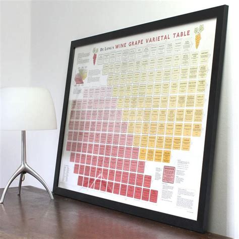 Wine Grape Varietal Table Wine Chart Wine Map Varietal