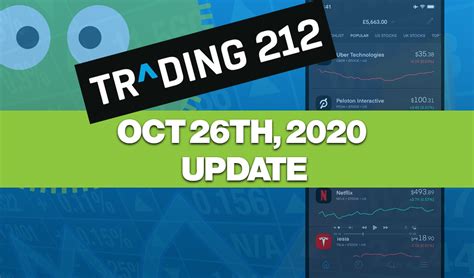 Various reports can be found. My Trading 212 £5,500 Portfolio Experiment - Oct 26th Update