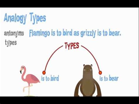 Analogies are used to give better perspective to something, usually situations person 1: Analogy Types - YouTube