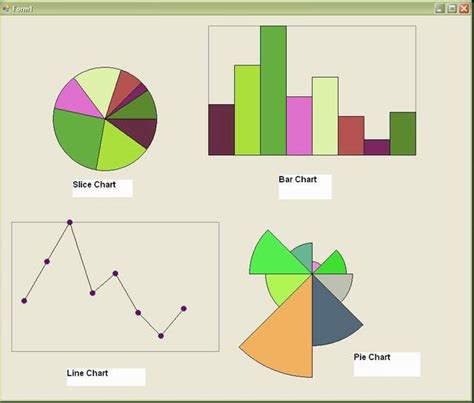 Different Graph Types Chart