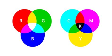 Color Chart RGB CMYK With Emotion References Teoria Del Color