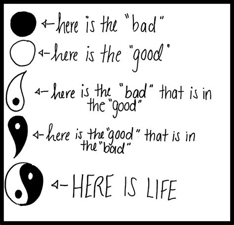 The Theory Of Yin And Yang Ping Ming Health