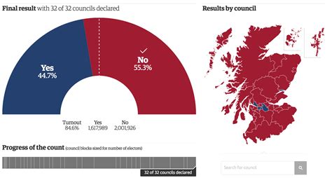Scottish Independence Referendum Final Results In Full P