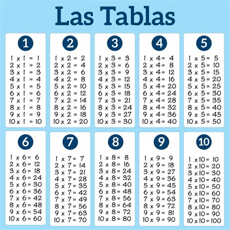 Lista 90 Imagen Tabla De Multiplicar Para Imprimir Tamaño Folio Actualizar