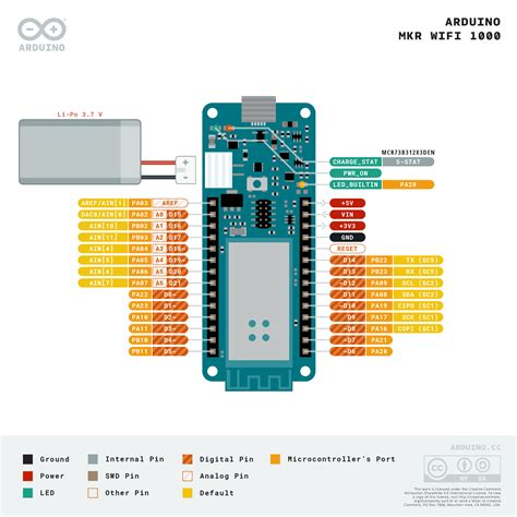 Guía de modelos Arduino y sus características Arduino MKR1000 WIFI