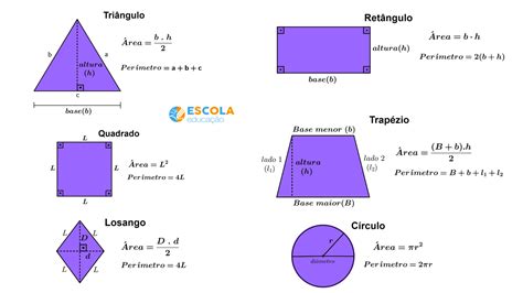 Perímetro de figuras planas O que é fórmula área como calcular