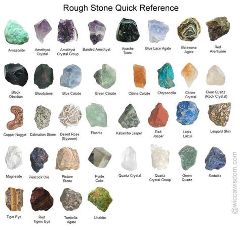 Review Of Best App For Identifying Rocks And Minerals Ideas