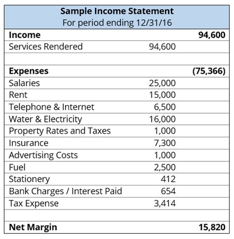 The income statement, or p&l statement, measures a company's results of operations. operationalincomestmt_sampleincomestmt - 3C Software
