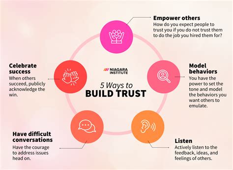 5 Strategies For Building Trust With Employees