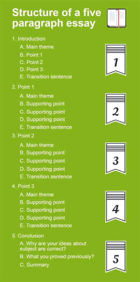 Five Paragraph Essay Template For Your Needs