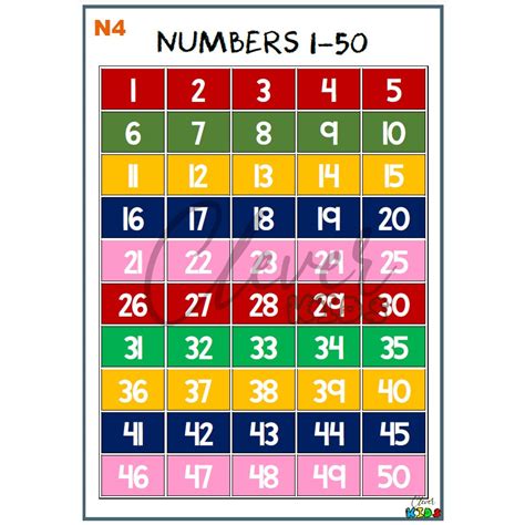 Numbers 1 To 50 Educational Chart A4 Laminated By Clever Kids Shopee