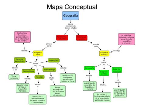 Mapa Conceptual De La Geografía Mapas Conceptuales