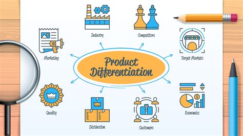 Pentingnya Product Differentiation Dalam Strategi Pemasaran