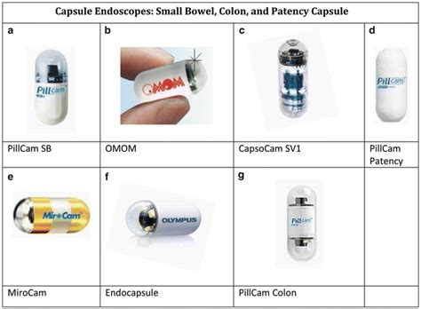 Capsule Endoscopy In The Evaluation Of Inflammatory Bowel Disease Abdominal Key