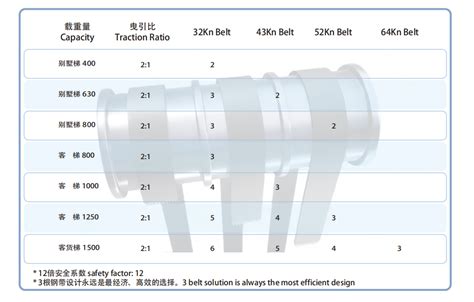 产品总览及应用建议 沈阳蓝光