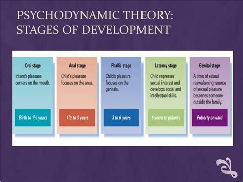 Ppt Psychoanalytic Theory Powerpoint Presentation Free Download Id1761417