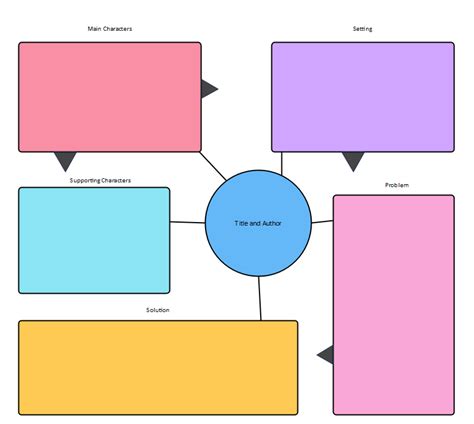 Free Editable Story Map Graphic Organizer Examples Edrawmax Online
