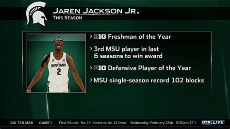 Jaren Jackson Jr 2018 Freshman And Defensive Player Of The Year Youtube