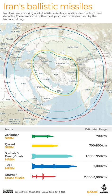 Explainer Irans Ballistic Missiles Soleimani Assassination News Al Jazeera