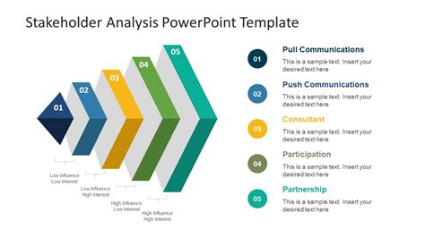 Free Stakeholder Analysis Powerpoint Template