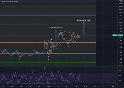 Xrp Control For Bitstampxrpusd By Okkesyaglici — Tradingview