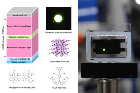 High Performance From Extraordinarily Thick Organic Light Emitting
