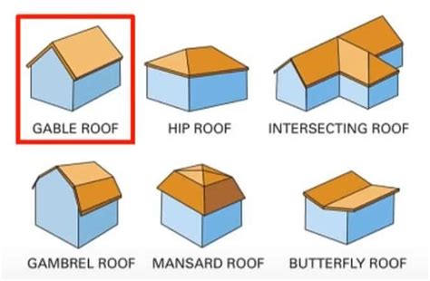 What Is A Gable Roof Buildsearch Perth Building Broker