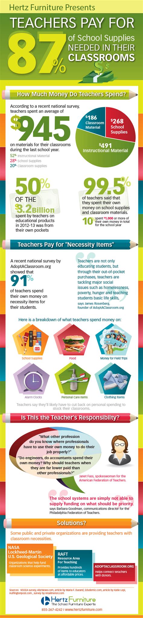 If you live in a big enough area, you might also find a facebook group specifically for teachers. Infographic, Teachers Pay for Their Own School Supplies ...