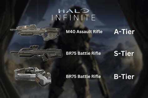 Halo Infinite Weapon Tier List Techcult