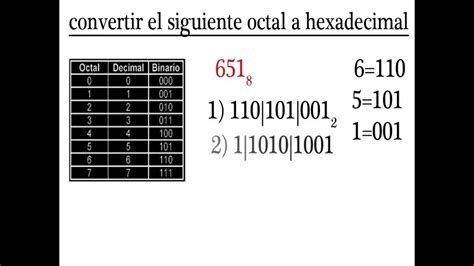 Conversion De Octal A Hexadecimal Youtube